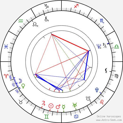 Robert Trebor birth chart, Robert Trebor astro natal horoscope, astrology