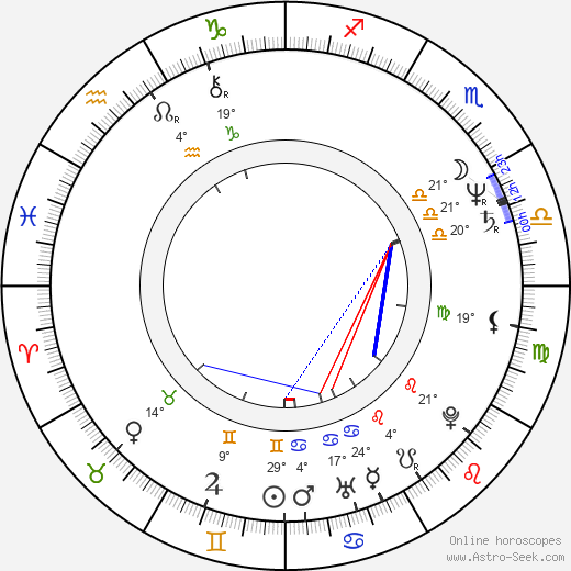 Robyn Douglass birth chart, biography, wikipedia 2024, 2025