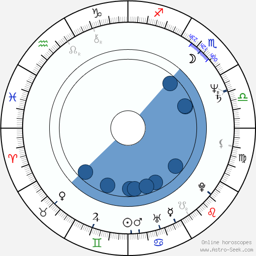 Rudolph White wikipedia, horoscope, astrology, instagram