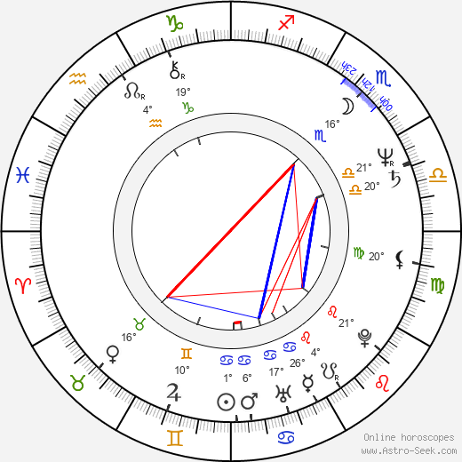 Rudolph White birth chart, biography, wikipedia 2024, 2025