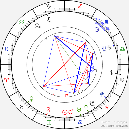 Rudolph White birth chart, Rudolph White astro natal horoscope, astrology