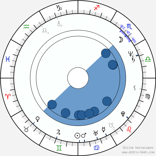 Russell Mulcahy wikipedia, horoscope, astrology, instagram