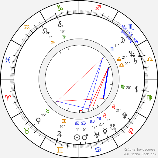 Russell Mulcahy birth chart, biography, wikipedia 2023, 2024