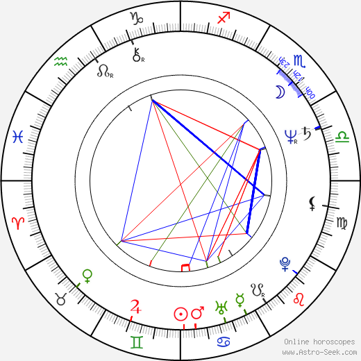 Russell Mulcahy birth chart, Russell Mulcahy astro natal horoscope, astrology