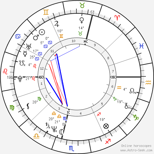 Sergey Smelyakov birth chart, biography, wikipedia 2023, 2024