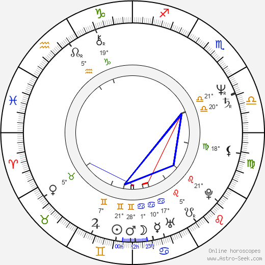 Sharon Bowles birth chart, biography, wikipedia 2024, 2025