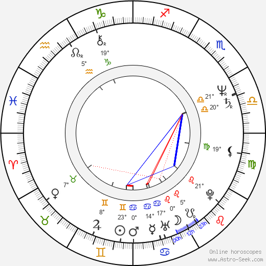 Stanley Druckenmiller birth chart, biography, wikipedia 2024, 2025