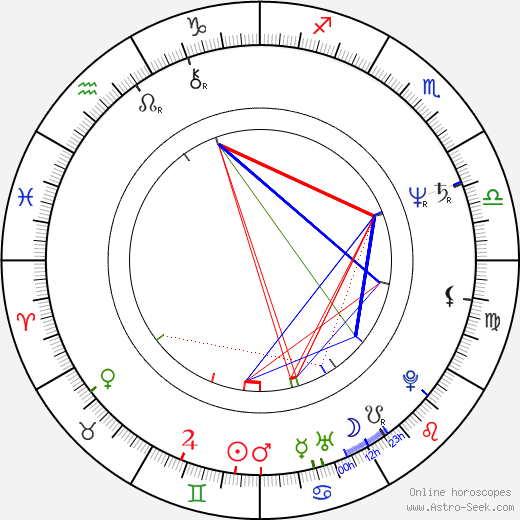 Stanley Druckenmiller birth chart, Stanley Druckenmiller astro natal horoscope, astrology