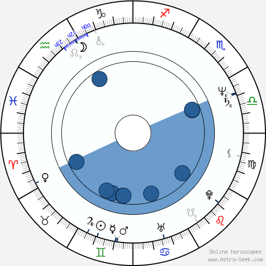 Ted Field wikipedia, biography, birth chart, instagram Ted Field wikipedia, horoscope, astrology, instagram