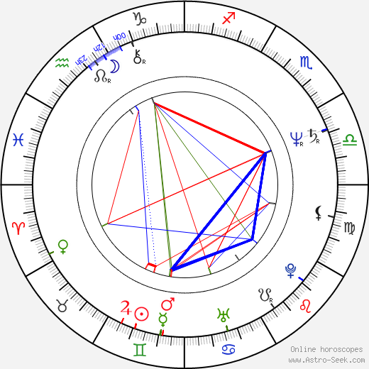 Ted Field birth chart, Ted Field astro natal horoscope, astrology