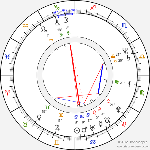 Terhi Panula birth chart, biography, wikipedia 2024, 2025