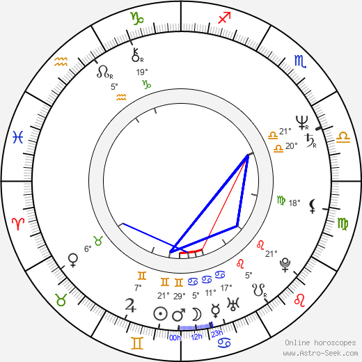 Tess Gerritsen birth chart, biography, wikipedia 2023, 2024