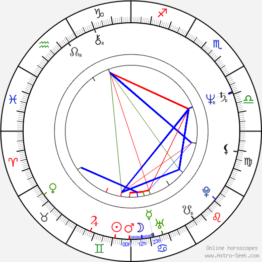 Tess Gerritsen birth chart, Tess Gerritsen astro natal horoscope, astrology