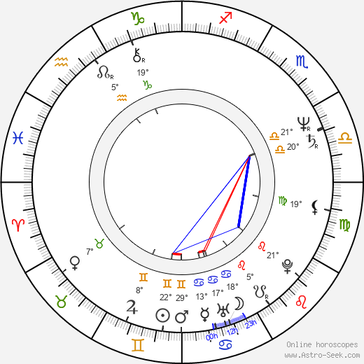 Tim Allen birth chart, biography, wikipedia 2024, 2025