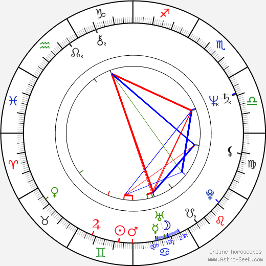 Tim Allen birth chart, Tim Allen astro natal horoscope, astrology