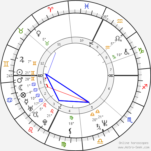 Timothy Busfield birth chart, biography, wikipedia 2023, 2024