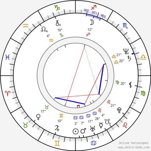 Udo Samel birth chart, biography, wikipedia 2024, 2025