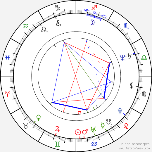 Udo Samel birth chart, Udo Samel astro natal horoscope, astrology