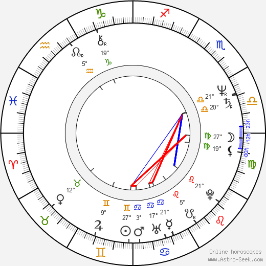 Vivian Pieters birth chart, biography, wikipedia 2024, 2025