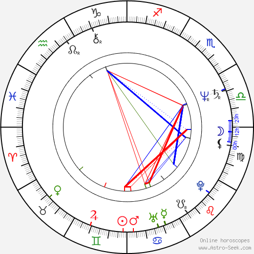 Vivian Pieters birth chart, Vivian Pieters astro natal horoscope, astrology