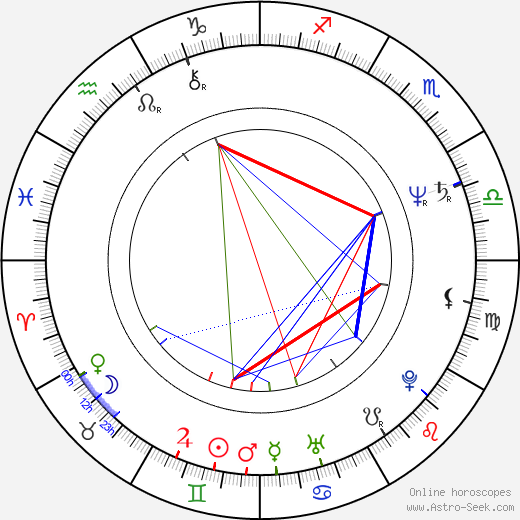 Walkin' Jim Stoltz birth chart, Walkin' Jim Stoltz astro natal horoscope, astrology
