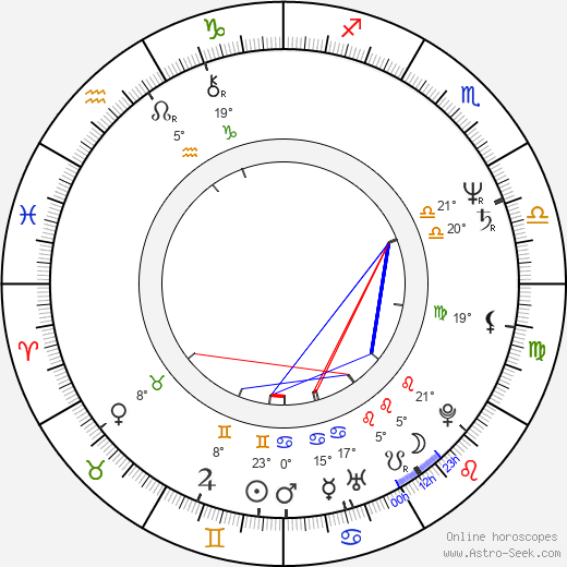 Xi Jinping birth chart, biography, wikipedia 2024, 2025