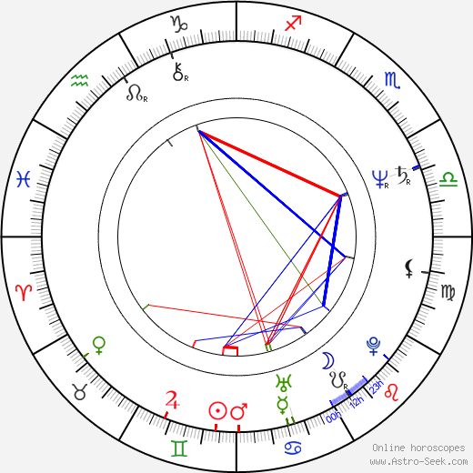 Xi Jinping birth chart, Xi Jinping astro natal horoscope, astrology