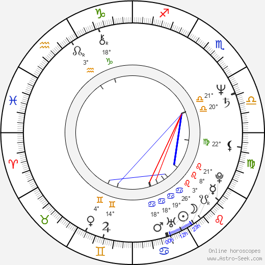 Angélica Aragón birth chart, biography, wikipedia 2024, 2025