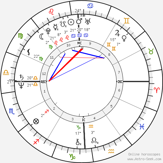 Bebe Buell birth chart, biography, wikipedia 2024, 2025