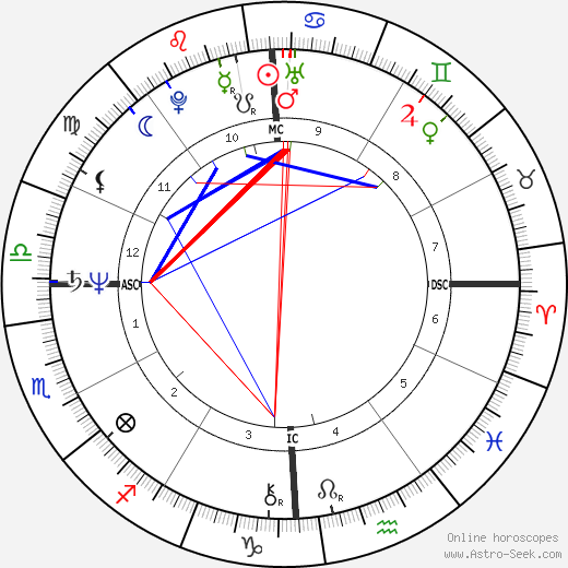 Bebe Buell birth chart, Bebe Buell astro natal horoscope, astrology