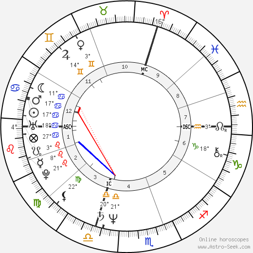 Billy Jack Haynes birth chart, biography, wikipedia 2024, 2025