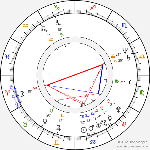 Bindiya Goswami birth chart, biography, wikipedia 2024, 2025