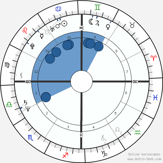 Brad Bealmear wikipedia, biography, birth chart, instagram Brad Bealmear wikipedia, horoscope, astrology, instagram