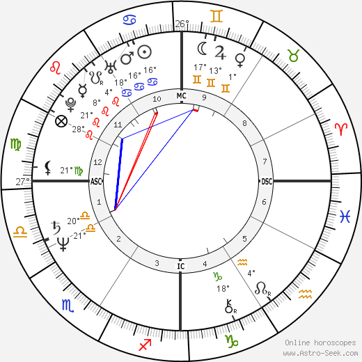 Brad Bealmear birth chart, biography, wikipedia 2023, 2024