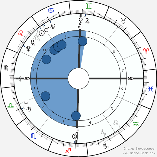 Claude Barzotti wikipedia, horoscope, astrology, instagram