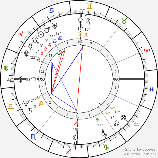 Claude Barzotti birth chart, biography, wikipedia 2023, 2024