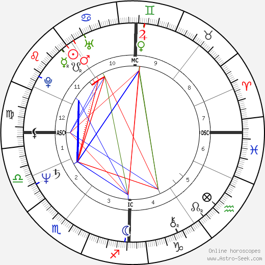 Claude Barzotti birth chart, Claude Barzotti astro natal horoscope, astrology