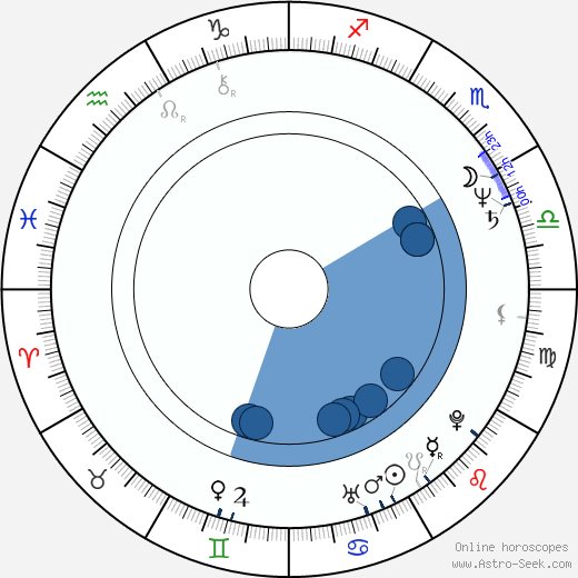 Daniela Buruiană-Aprodu wikipedia, horoscope, astrology, instagram