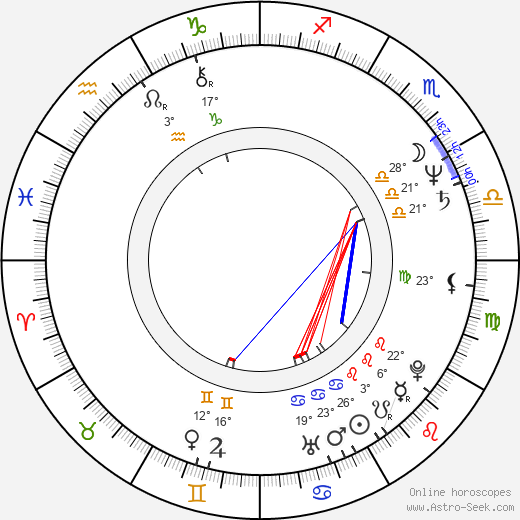 Daniela Buruiană-Aprodu birth chart, biography, wikipedia 2024, 2025