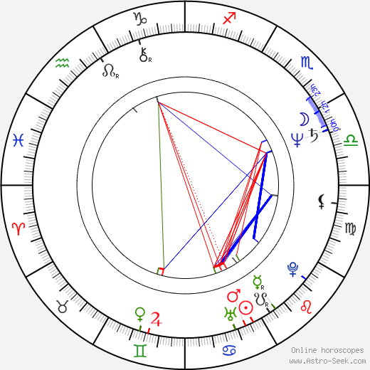 Daniela Buruiană-Aprodu birth chart, Daniela Buruiană-Aprodu astro natal horoscope, astrology