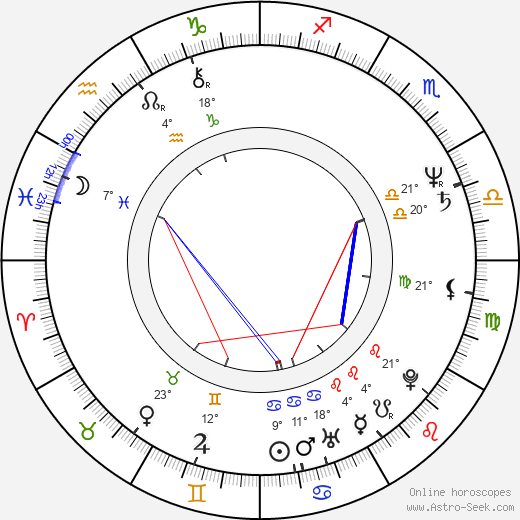 David Gulpilil birth chart, biography, wikipedia 2024, 2025