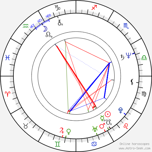 Edie Mirman birth chart, Edie Mirman astro natal horoscope, astrology