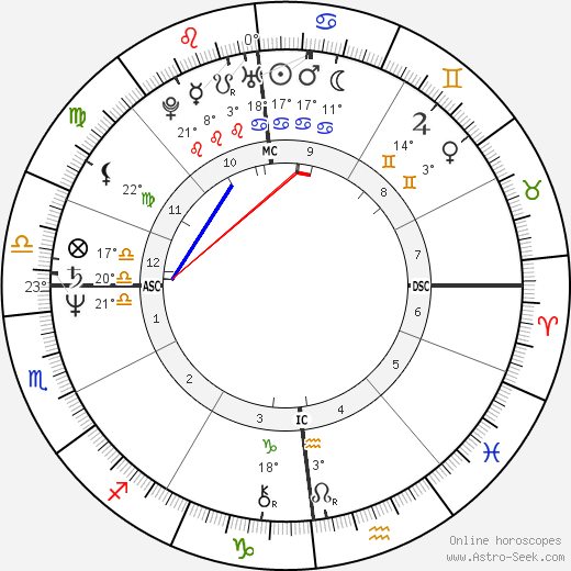 Édouard Guillard birth chart, biography, wikipedia 2023, 2024