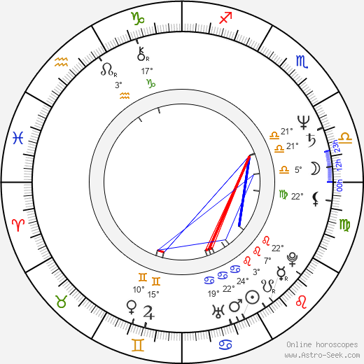 Elizabeth Hess birth chart, biography, wikipedia 2024, 2025