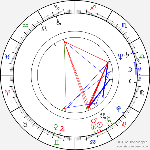 Elizabeth Hess birth chart, Elizabeth Hess astro natal horoscope, astrology