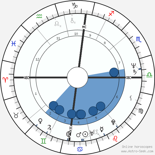 Françoise Meyers-Bettencourt wikipedia, horoscope, astrology, instagram