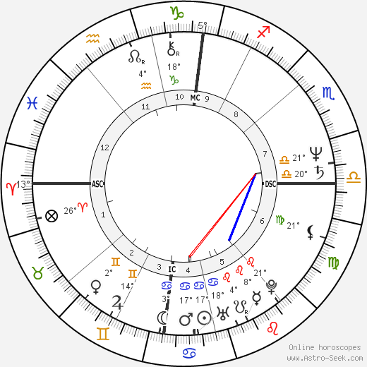 Françoise Meyers-Bettencourt birth chart, biography, wikipedia 2023, 2024