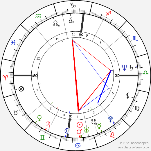 Françoise Meyers-Bettencourt birth chart, Françoise Meyers-Bettencourt astro natal horoscope, astrology