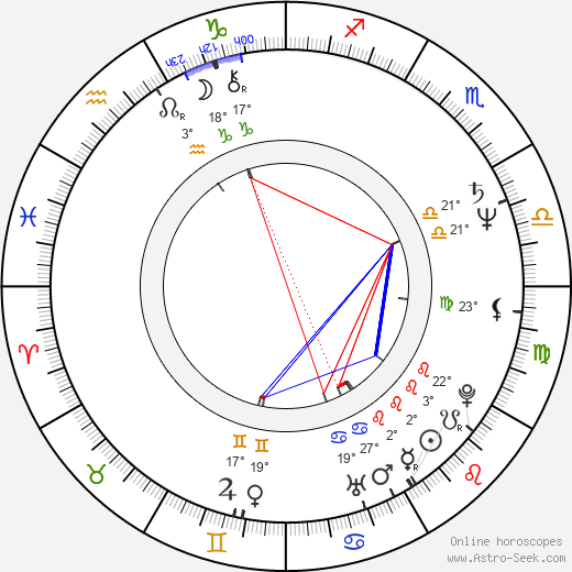 Gabriela Osvaldová birth chart, biography, wikipedia 2023, 2024