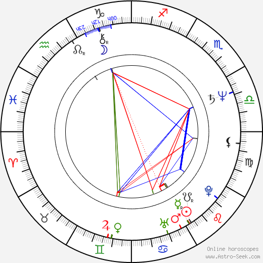 Gabriela Osvaldová birth chart, Gabriela Osvaldová astro natal horoscope, astrology